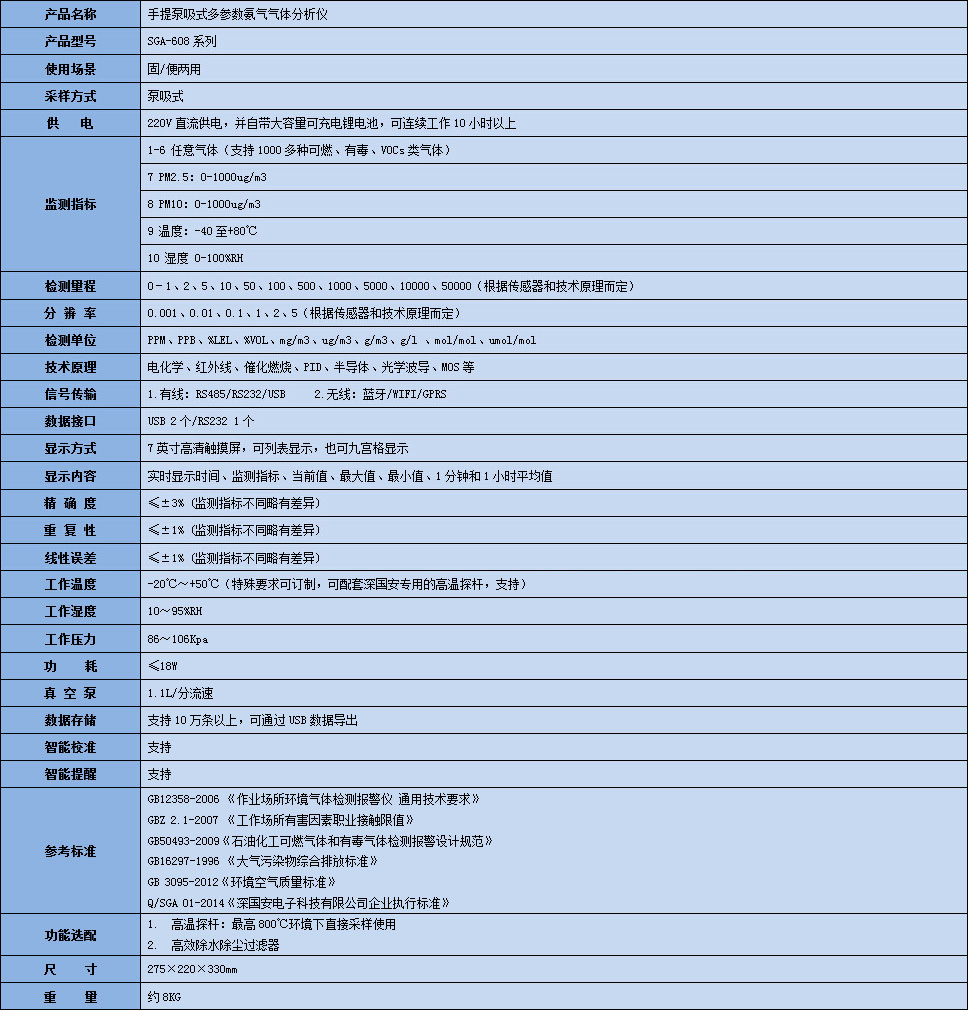 手提式氨氣分析儀產品參數