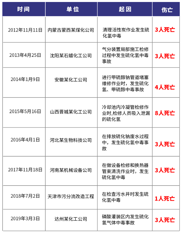 氣體爆炸事故