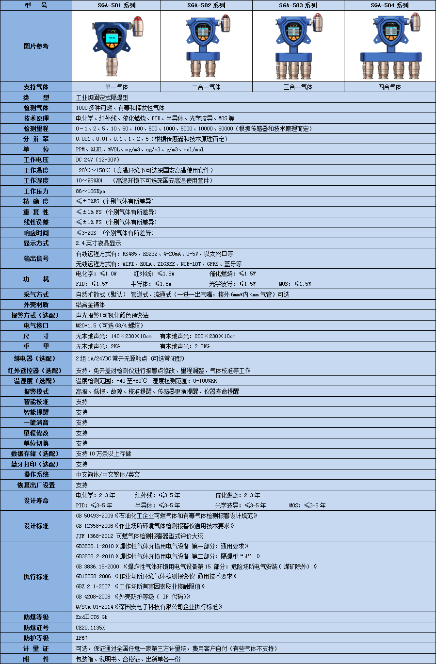丙醇氣體檢測儀參數