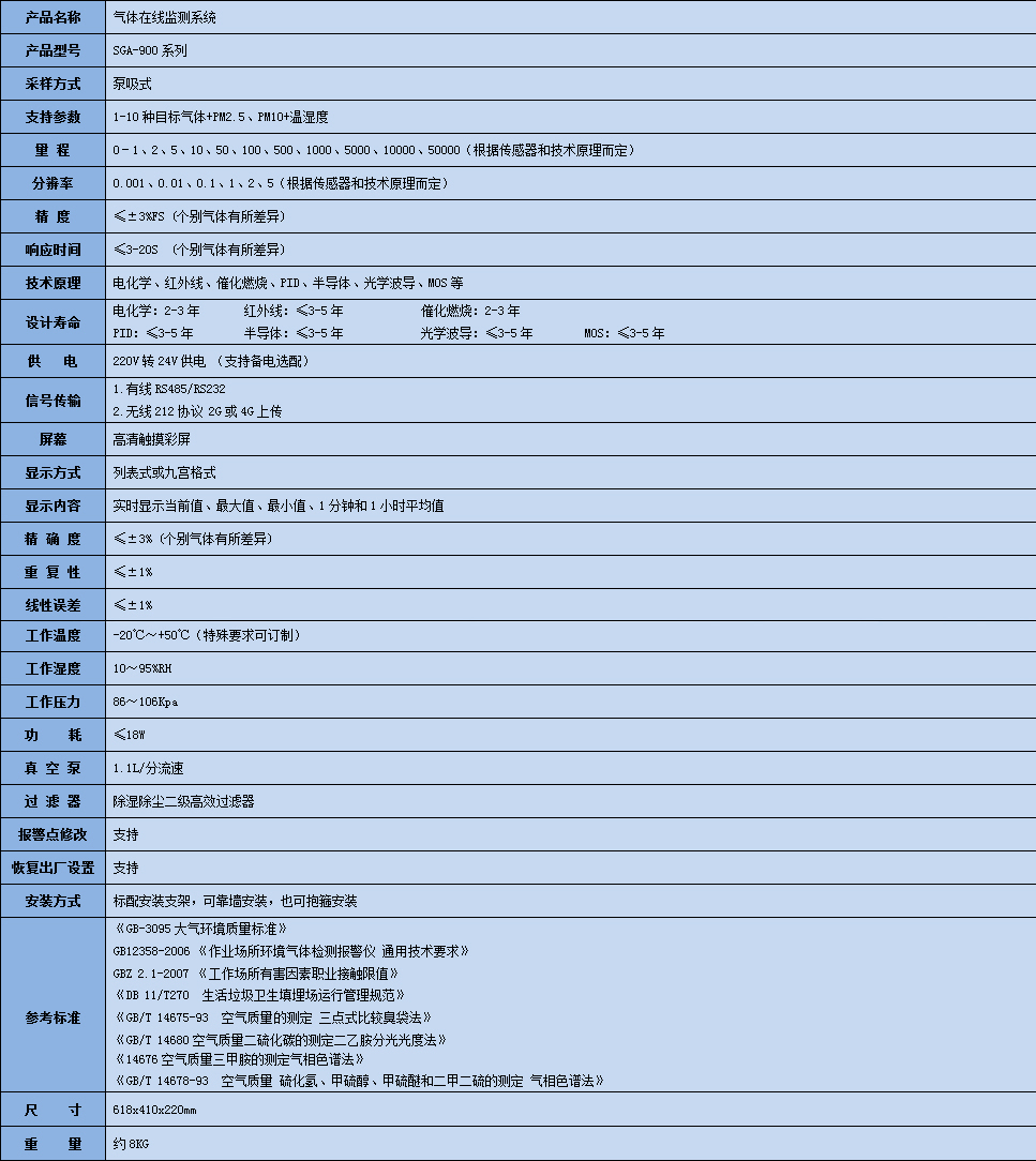 丁烯在線監測系統參數表