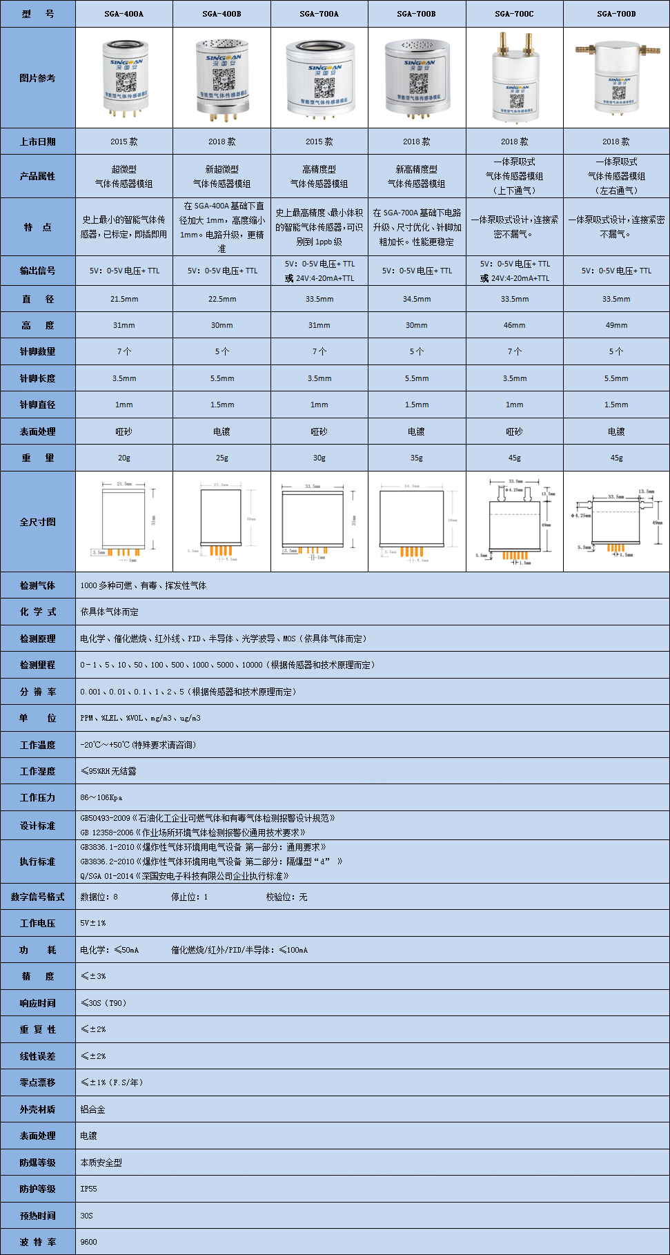 智能型二硫化碳傳感器模組參數表