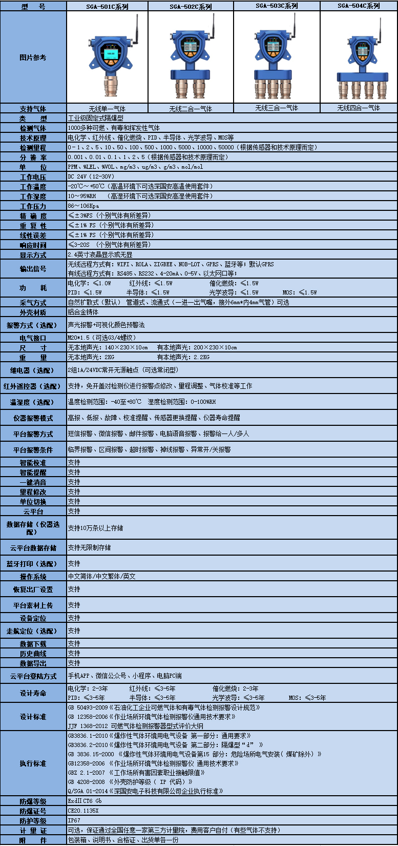 固定式無線多合一氣體探測器技術參數