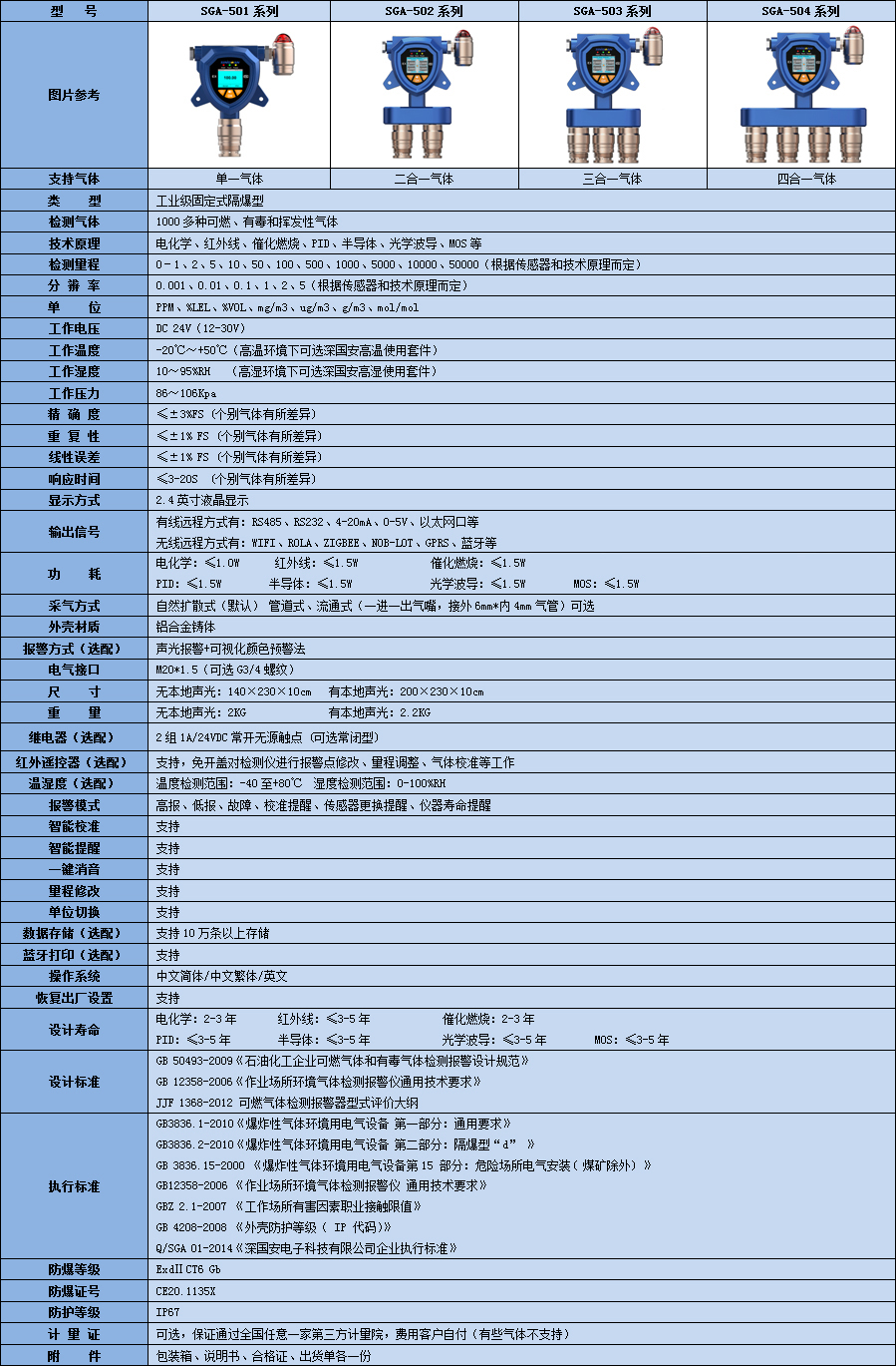 固定式氫氣檢測儀參數表