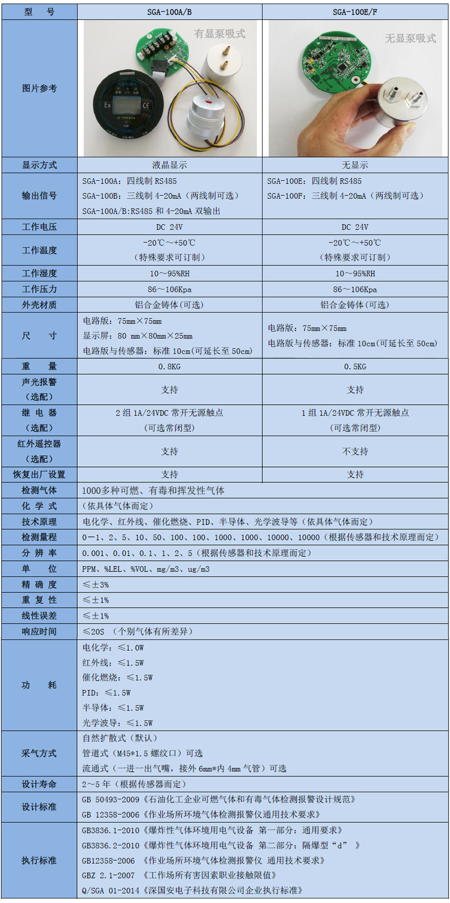 MMA氣體檢測模塊參數(shù)表