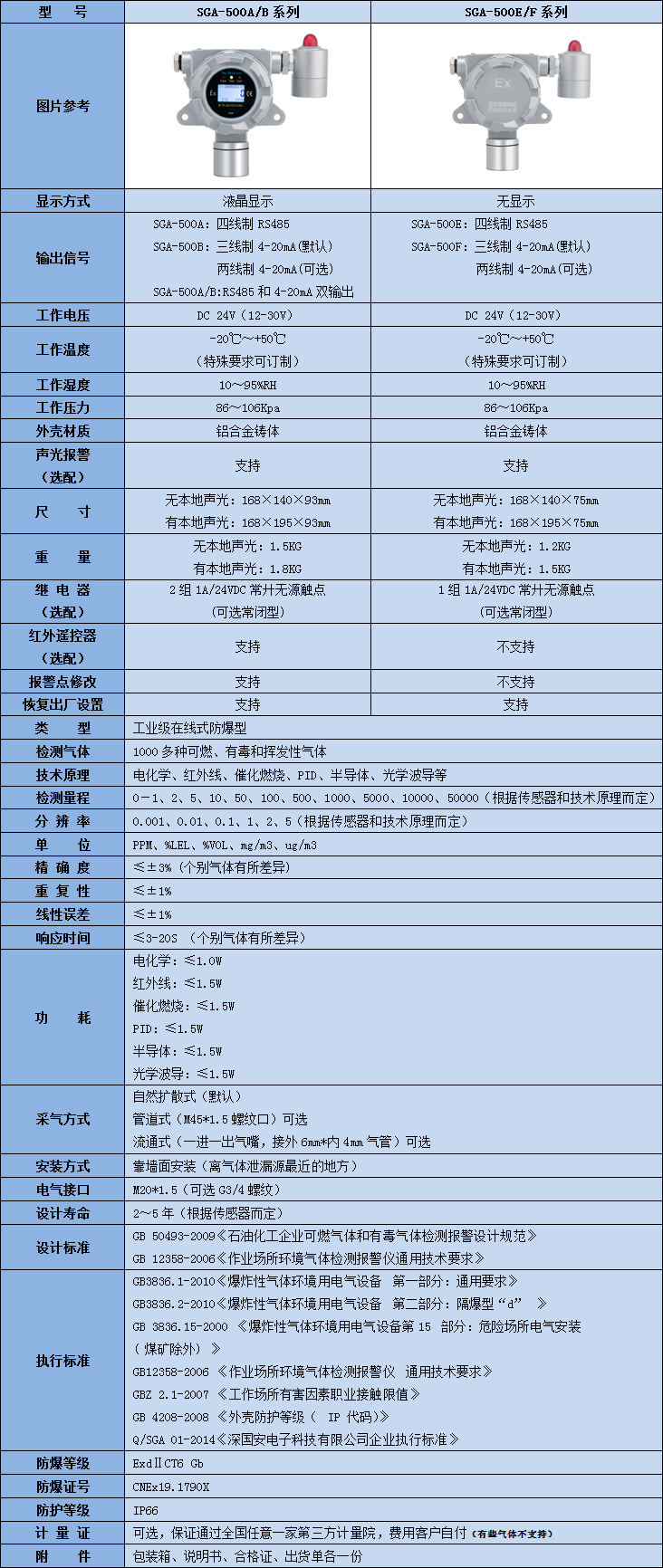 在線式THF檢測儀參數表