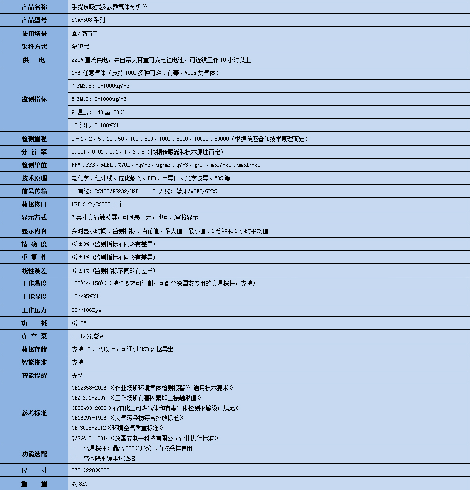 手提式四合一氣體分析儀參數表