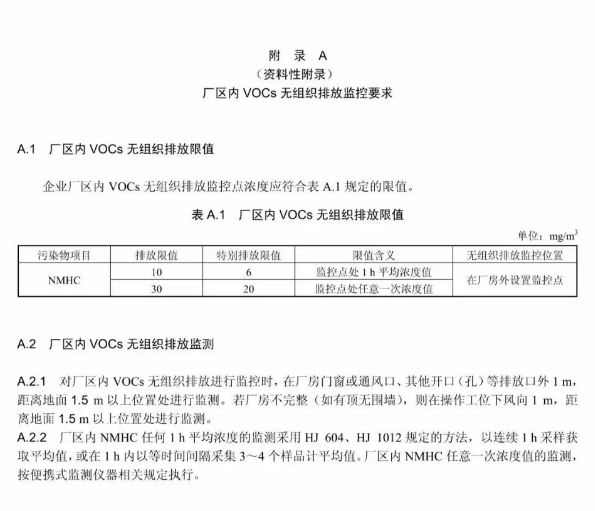 廣東新規(guī)vocs有機(jī)物無組織排放