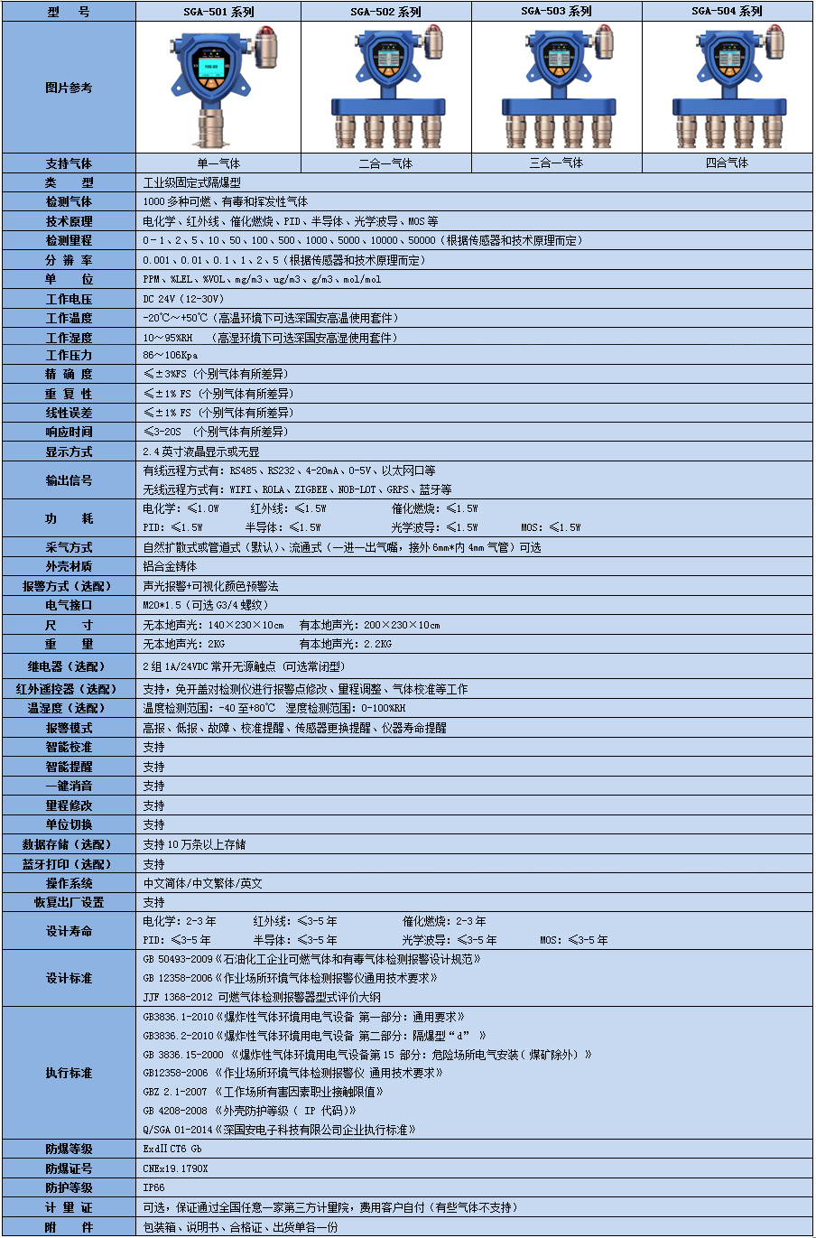 增強版新款四合一氣體檢測儀產品參數(shù)
