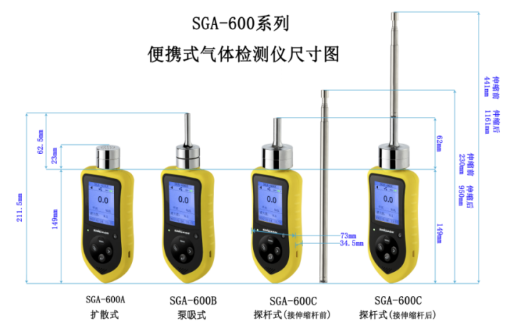 便攜式氣體檢測儀規(guī)格型號