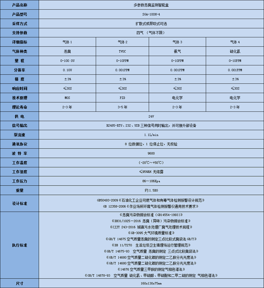 惡臭檢測智能盒技術(shù)參數(shù)表