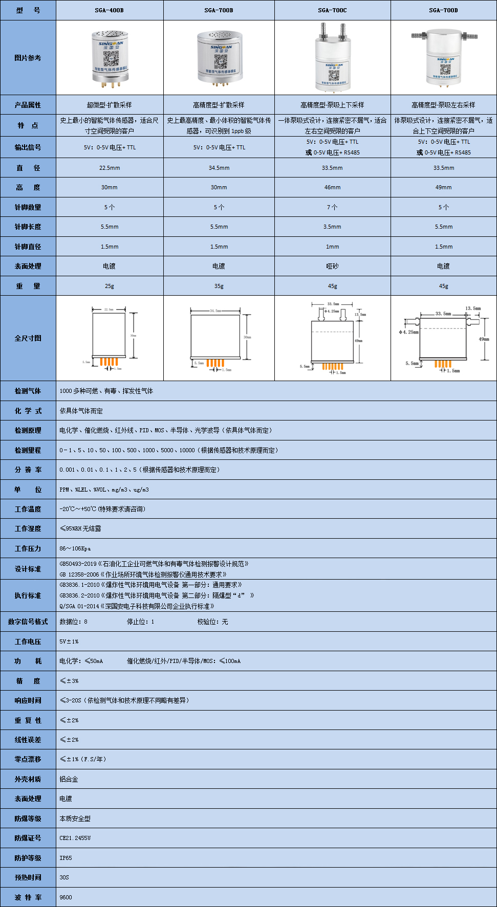 智能TVOC傳感器模組技術(shù)參數(shù)表