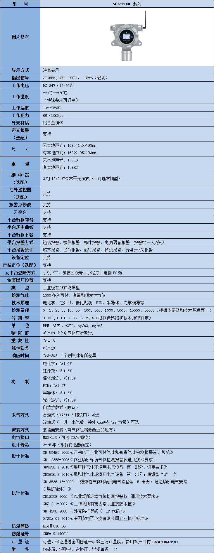 無線氣體檢測儀技術(shù)參數(shù)表