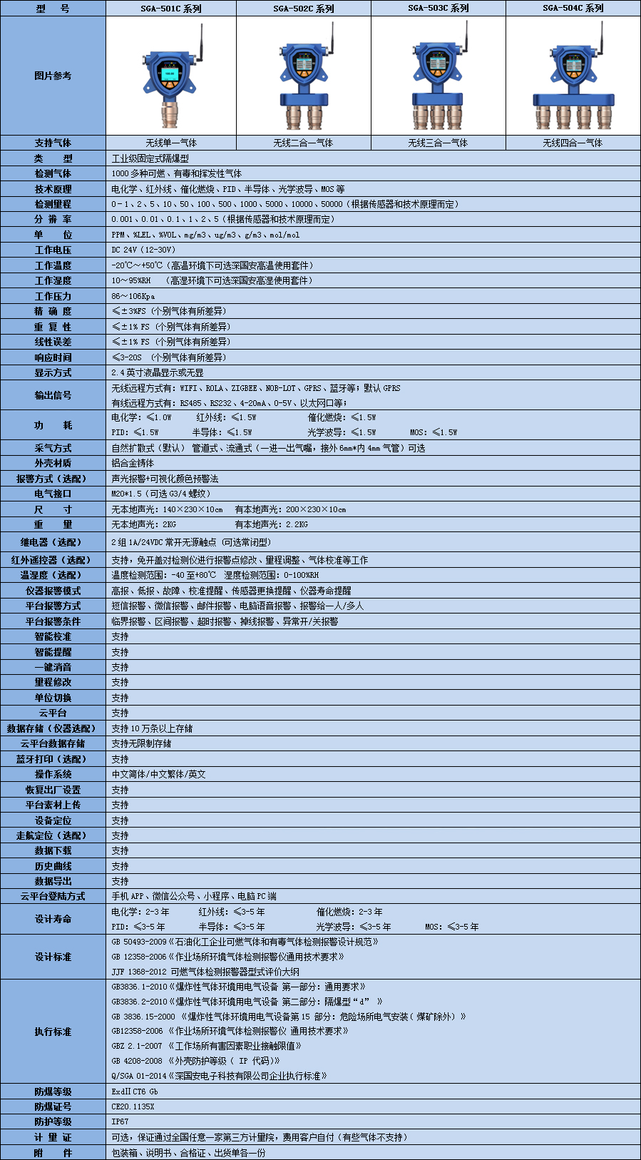 無線二氧化硫氣體檢測儀技術參數表
