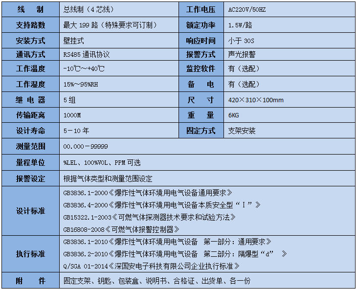 深國(guó)安總線制報(bào)警控制器技術(shù)參數(shù)表