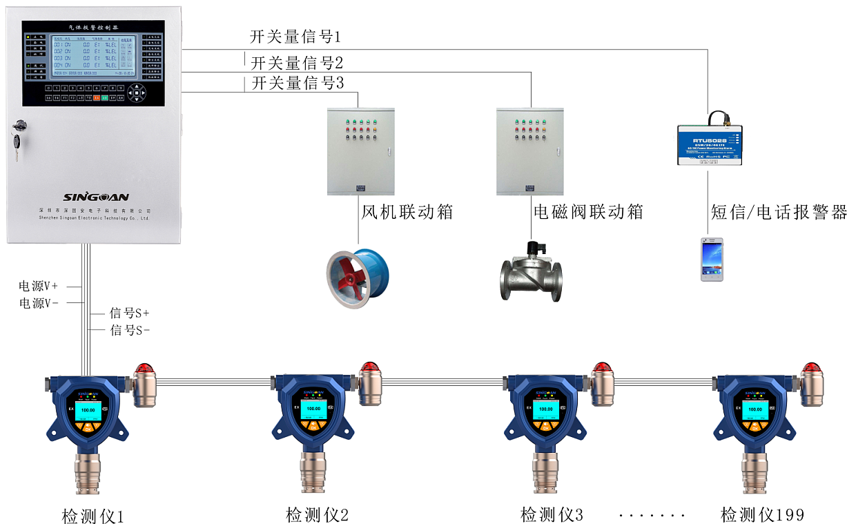 深國(guó)安報(bào)警控制器安裝示意圖