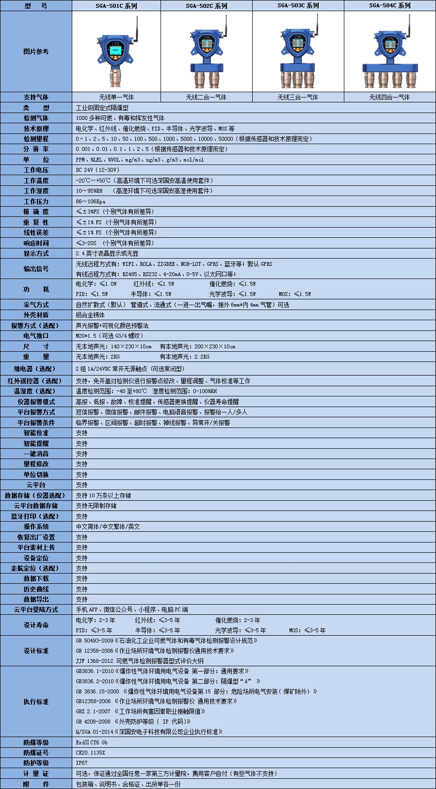 新款無線CD2氣體檢測儀技術參數
