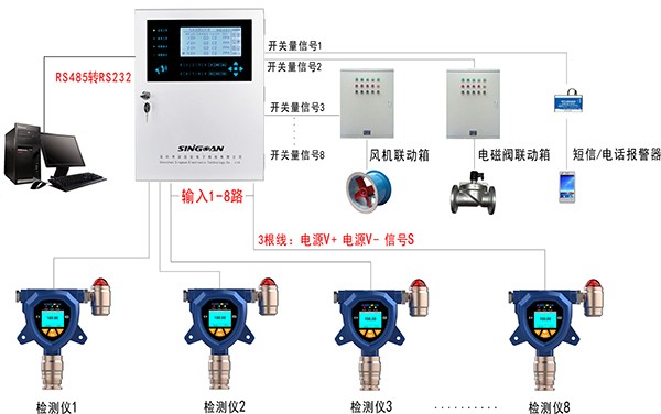氣體檢測儀安裝參考圖