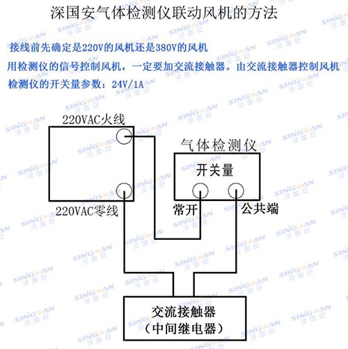 氣體檢測儀與排氣扇聯(lián)動參考圖