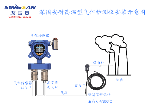 固定泵吸式癸烷氣體檢測(cè)儀