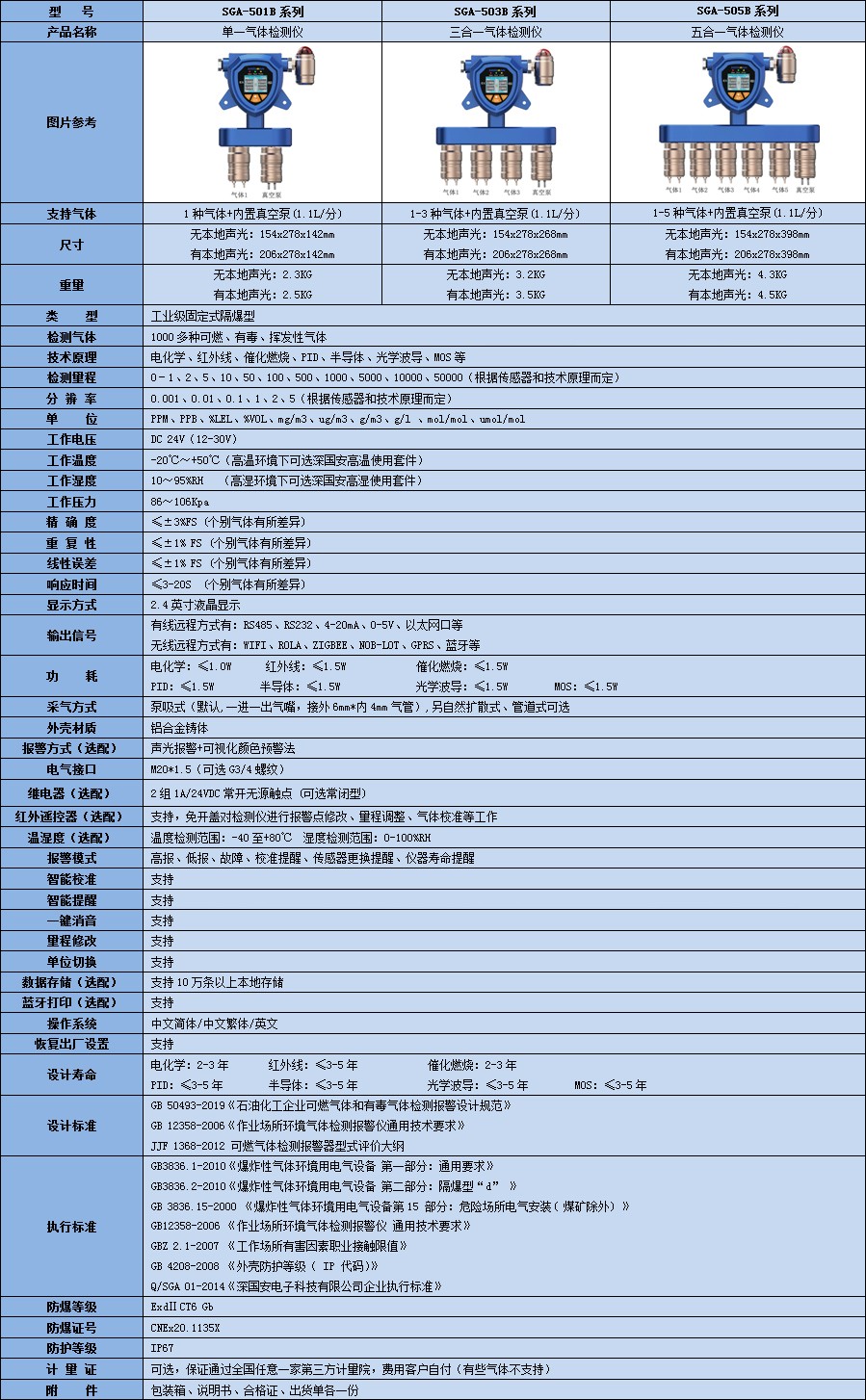 固定一體泵吸式臭氧檢測儀技術參數表