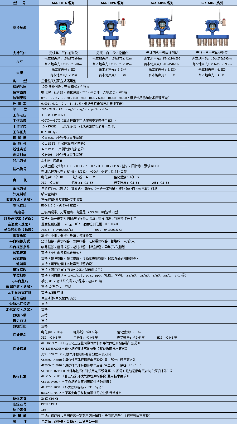 無線IPDI檢測儀技術參數表