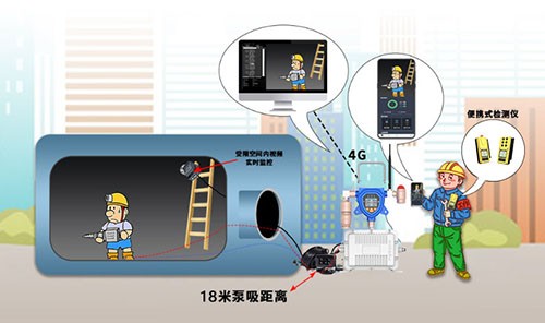 有限空間六合一氣體檢測儀