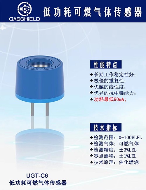 英國GASSHIELD傳感器