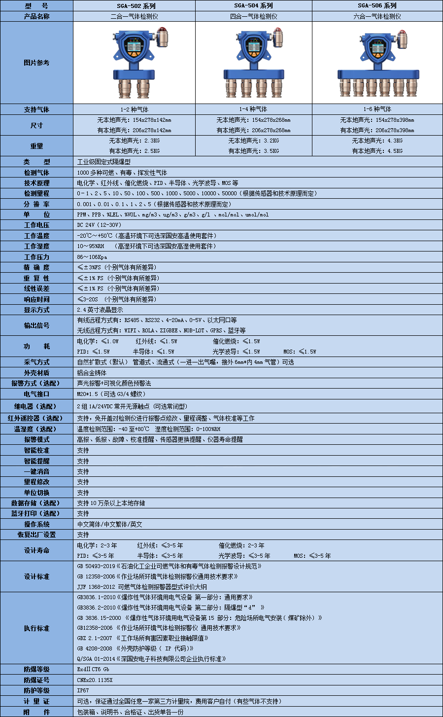 固定式復(fù)合型沼氣檢測儀技術(shù)參數(shù)表