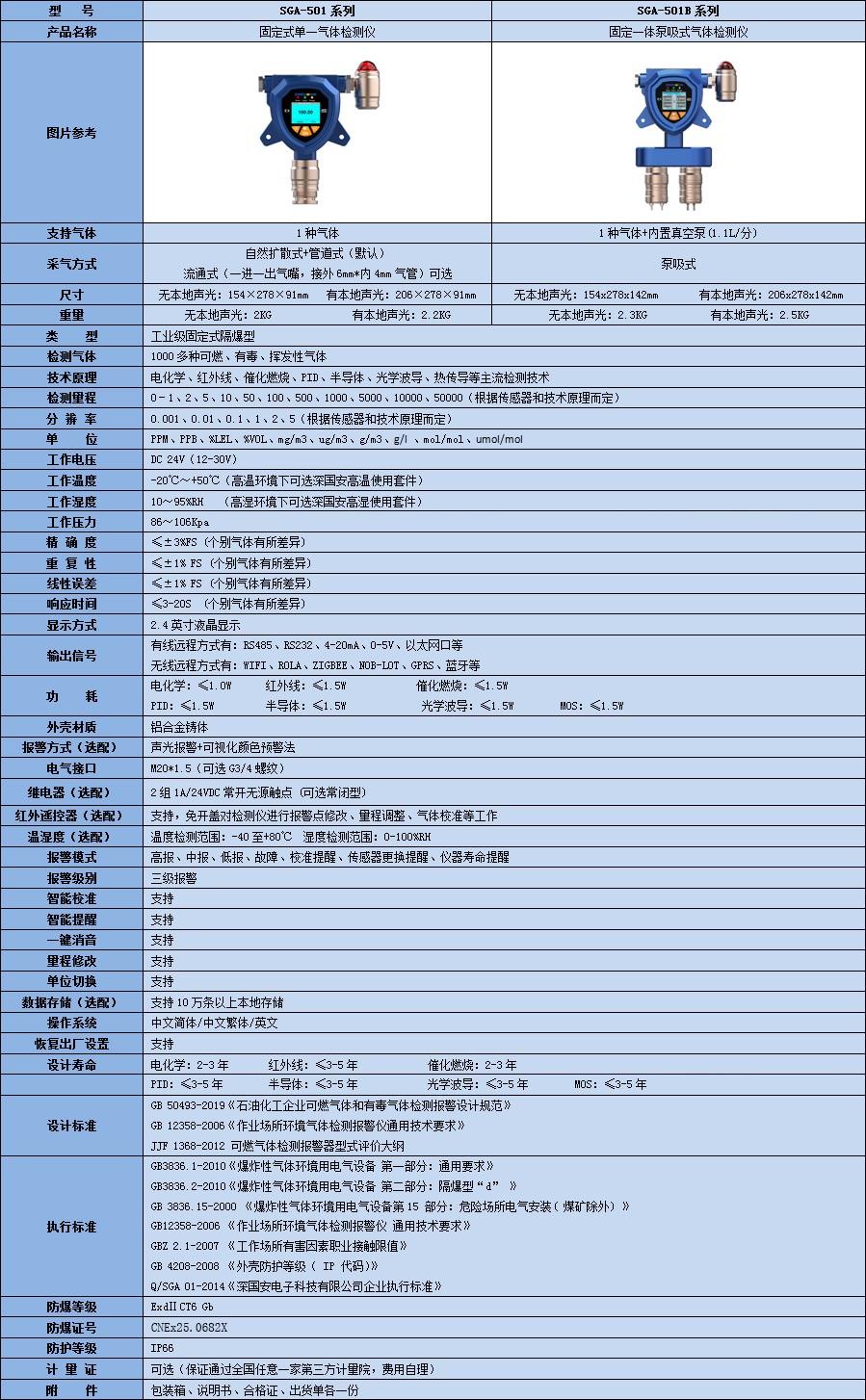 固定式丙二醇1-單丁基醚氣體檢測儀技術參數表