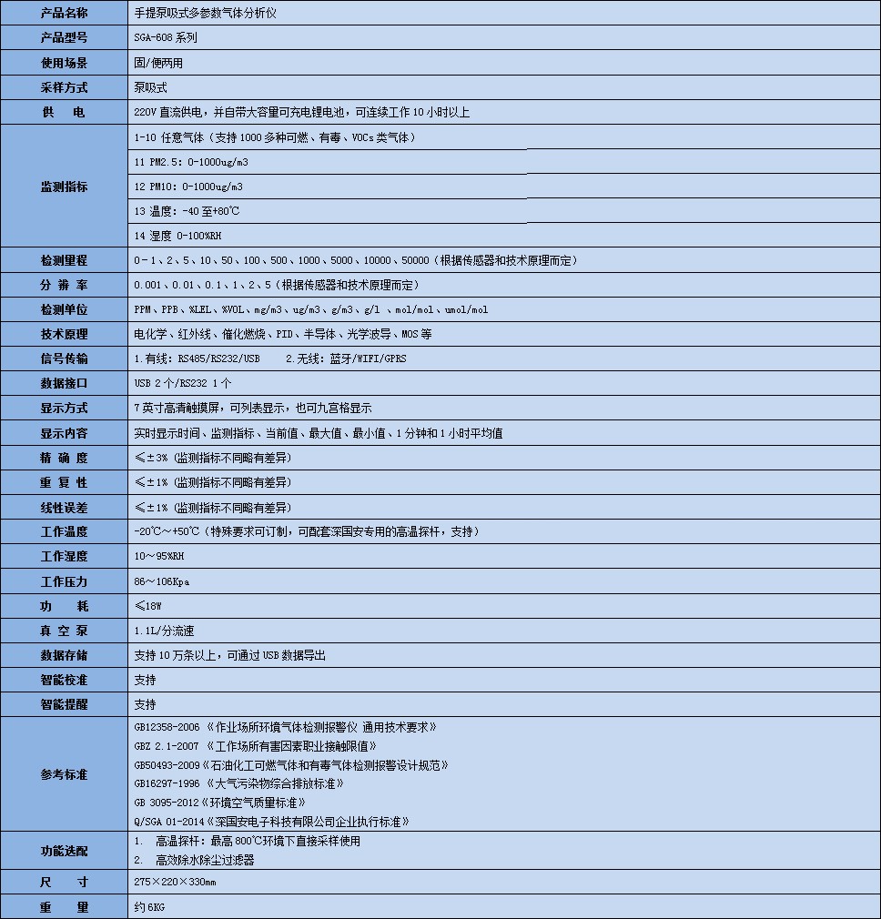 手提式多參數(shù)丙烯酸氣體分析儀技術參數(shù)表